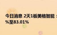 今日消息 2天1板美格智能：上半年净利润预计同比涨74.6%至83.01%