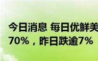 今日消息 每日优鲜美股盘前持续走高，涨逾170%，昨日跌逾7%