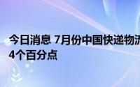 今日消息 7月份中国快递物流指数为100.5%，比上月回落1.4个百分点