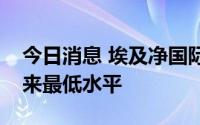 今日消息 埃及净国际储备降至2017年6月以来最低水平