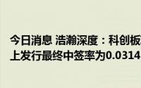 今日消息 浩瀚深度：科创板IPO发行价格为16.56元/股，网上发行最终中签率为0.03147216%