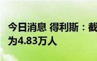 今日消息 得利斯：截至7月末，公司股东人数为4.83万人