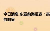 今日消息 东亚前海证券：高端PET膜国产替代，先发企业优势明显