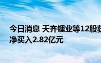 今日消息 天齐锂业等12股获融资净买入超亿元，立昂微获净买入2.82亿元