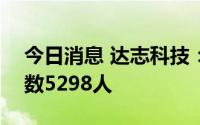 今日消息 达志科技：截至7月29日，股东人数5298人