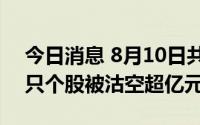 今日消息 8月10日共634只港股被沽空，31只个股被沽空超亿元