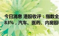 今日消息 港股收评：指数全天走势低迷，恒生科技指数跌2.83%，汽车、医药、内房股等概念股领跌