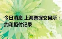 今日消息 上海票据交易所：龙湖集团控股有限公司无商票违约和拒付记录