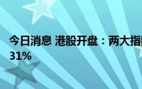 今日消息 港股开盘：两大指数集体低开，恒生科技指数跌0.31%