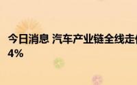 今日消息 汽车产业链全线走低，中通客车、文灿股份等跌超4%