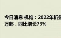 今日消息 机构：2022年折叠屏智能手机出货量将达到1600万部，同比增长73%