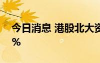 今日消息 港股北大资源直线拉升，涨超100%