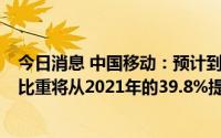 今日消息 中国移动：预计到2025年，中国数字经济占GDP比重将从2021年的39.8%提升到50%以上