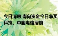 今日消息 南向资金今日净买入9.56亿港元，美团、舜宇光学科技、中国电信居前