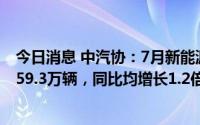 今日消息 中汽协：7月新能源汽车产销分别完成61.7万辆和59.3万辆，同比均增长1.2倍