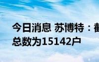 今日消息 苏博特：截至8月10日，公司股东总数为15142户