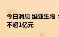 今日消息 维亚生物：预期上半年录得净亏损不超1亿元