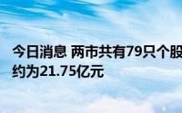 今日消息 两市共有79只个股发生141宗大宗交易，总成交额约为21.75亿元