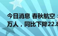 今日消息 春秋航空：7月总载运人次167.22万人，同比下降22.85%