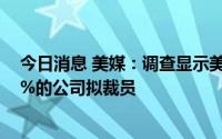 今日消息 美媒：调查显示美国85%企业计划暂停招聘，78%的公司拟裁员