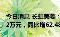 今日消息 长虹美菱：上半年归母净利6037.52万元，同比增62.48%