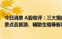 今日消息 A股收评：三大指数震荡上涨，创业板指涨1.7%，景点及旅游、辅助生殖等板块活跃