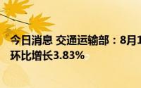 今日消息 交通运输部：8月16日，全国高速公路货车通行量环比增长3.83%