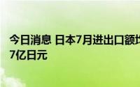 今日消息 日本7月进出口额均创历史新高，贸易逆差达14367亿日元