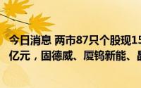 今日消息 两市87只个股现155宗大宗交易，总成交额约19.5亿元，固德威、厦钨新能、晶晨股份成交额居前