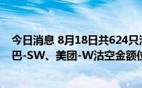 今日消息 8月18日共624只港股被沽空，腾讯控股、阿里巴巴-SW、美团-W沽空金额位居前三