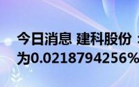 今日消息 建科股份：创业板IPO网上中签率为0.0218794256%