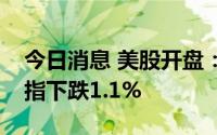 今日消息 美股开盘：三大股指集体低开，道指下跌1.1%