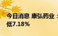 今日消息 康弘药业：上半年营业收入同比降低7.18%