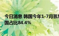 今日消息 韩国今年1-7月氢氧化锂进口额约17.5亿美元，中国占比84.4%