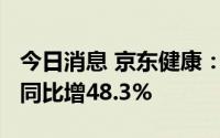 今日消息 京东健康：上半年总收入202亿元，同比增48.3%