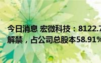 今日消息 宏微科技：8122.77万股IPO限售股将于9月1日起解禁，占公司总股本58.91%