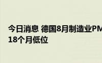 今日消息 德国8月制造业PMI初值为49.8，服务业PMI录得18个月低位