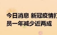 今日消息 新冠疫情打击韩国旅游业，从业人员一年减少近两成