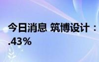 今日消息 筑博设计：上半年归母净利同比降3.43%