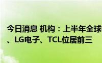 今日消息 机构：上半年全球电视销售额同比减12.5%，三星、LG电子、TCL位居前三