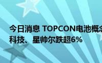 今日消息 TOPCON电池概念股开盘下挫，皇氏集团、激智科技、星帅尔跌超6%