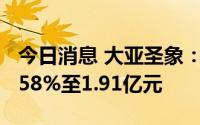 今日消息 大亚圣象：上半年净利同比下降36.58%至1.91亿元