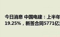 今日消息 中国电建：上半年归母净利润61.02亿元，同比增19.25%，新签合同5771亿元