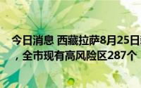 今日消息 西藏拉萨8月25日新增本土新冠病毒感染者190例，全市现有高风险区287个