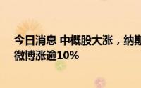 今日消息 中概股大涨，纳斯达克中国金龙指数开涨3.5%，微博涨逾10%