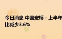 今日消息 中国宏桥：上半年股东应占净利润78.46亿元，同比减少3.6%