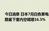 今日消息 日本7月白色家电出货额4个月来首次增长，持续酷暑下室内空调增16.5%