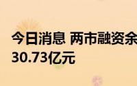 今日消息 两市融资余额2连降，较上一日减少30.73亿元