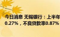 今日消息 无锡银行：上半年归母净利润10.2亿元，同比增30.27%，不良贷款率0.87%