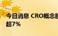 今日消息 CRO概念股开盘走强，皓元医药涨超7%